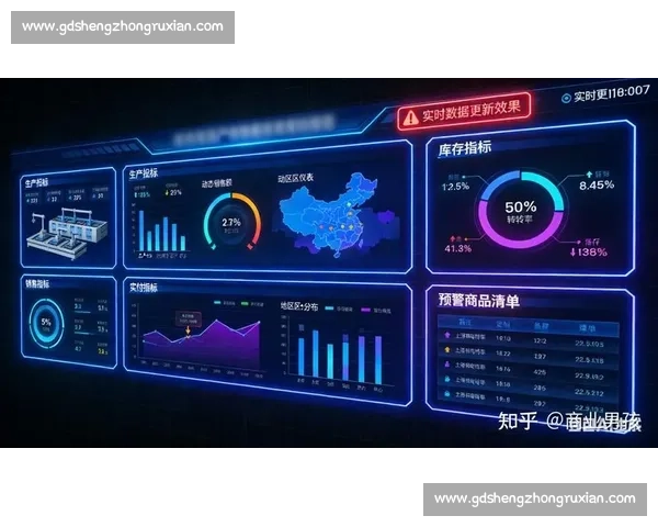 数据分析驱动决策优化探索在商业智能中的应用与未来发展趋势 数据分析驱动决策优化探索在商业智能中的应用与未来发展趋势