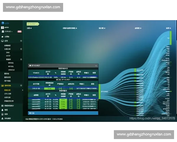 鹰眼系统在智能监控与数据分析中的应用与发展趋势探索 鹰眼系统在智能监控与数据分析中的应用与发展趋势探索
